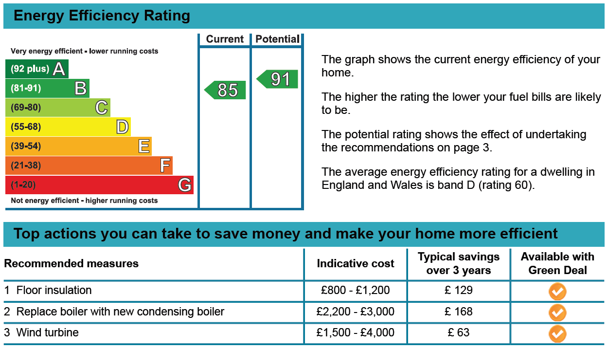 Guide to saving electricity in the UK 1 EPC